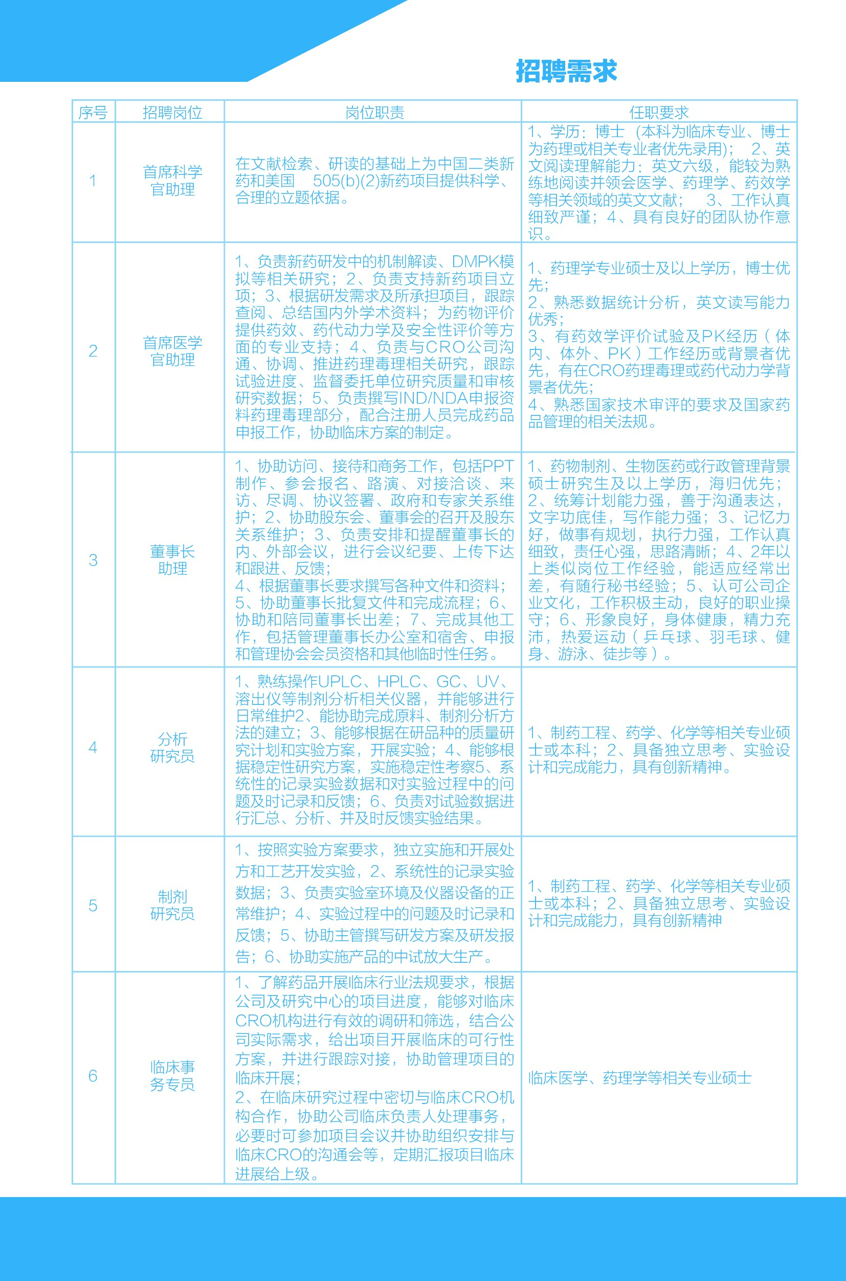招聘职位.jpg